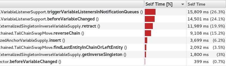 codeGenerationTspIncrementalCalculationSamplingProfiler