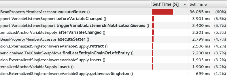reflectionTspIncrementalCalculationSamplingProfiler
